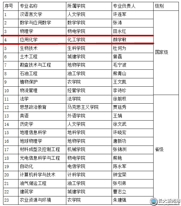 球王会体育官方网